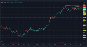 An 11R winner from October 2021. My biggest live winner to date. 020 AUDJPY_entry020 AUDJPY_exit_102